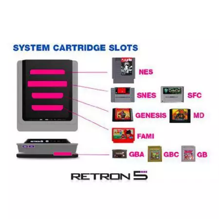 Console Retron 5 (Retro R5) Noire + 1 Manette Sans Fil Bluetooth - CR54331