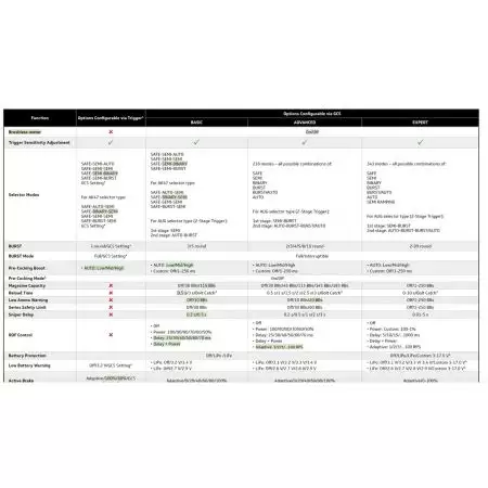Mosfet Aster SE Expert Gen2 - Gearbox V3 - Gate