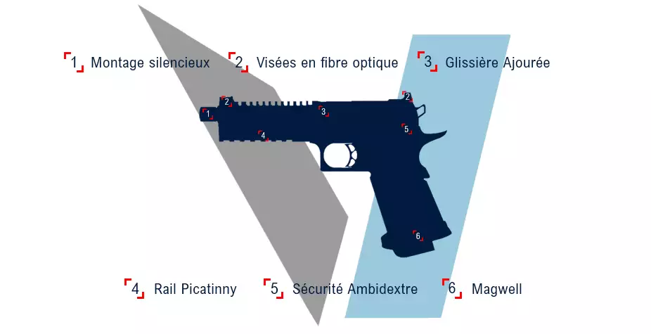 caracteristique gamme vorsk 926x400