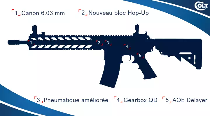 caracteristiques colt