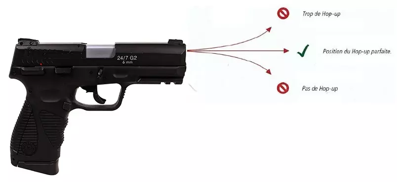 Pistolet à billes Taurus PT24/7 CO2 Culasse Métal 1j - Billes et  accessoires - Achat & prix