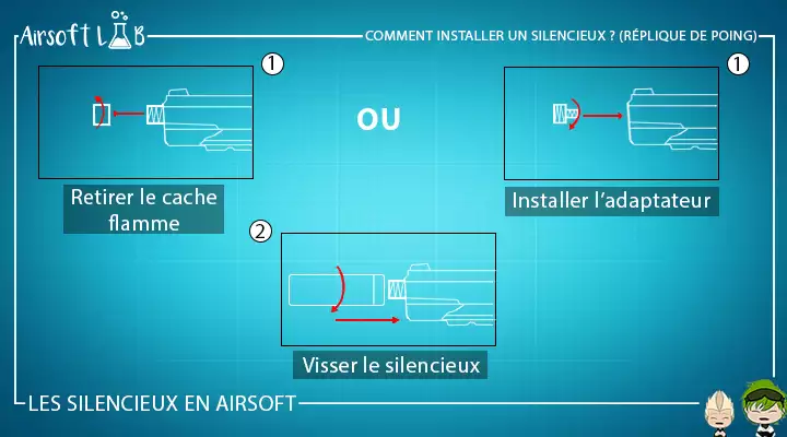 comment intaller un silencieux replique de poing