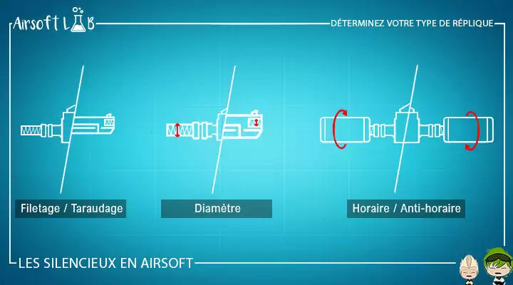 determinez votre type de replique