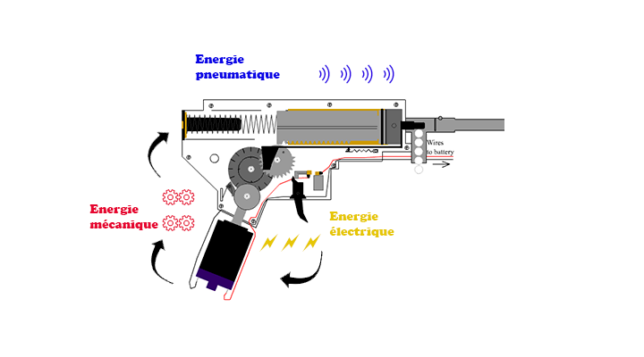 energie gearbox exemple