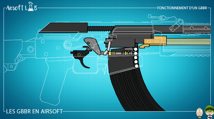 gif fonctionnement gbbr 720x400
