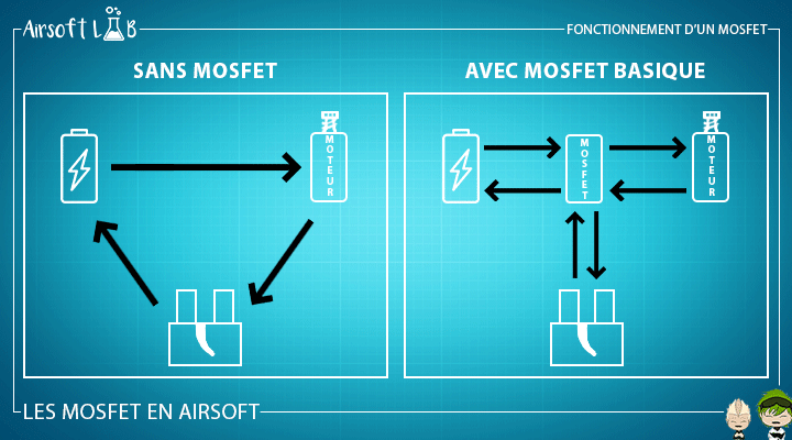 gif fonctionnement mosfet 720x400