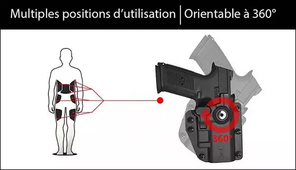 Holster Rigide CQC ADAPT X Universel Ambidextre Swiss Arms od 603672 orientable 360 degres airsoft 1 optimized