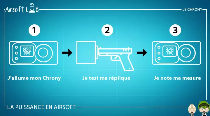 le chrony