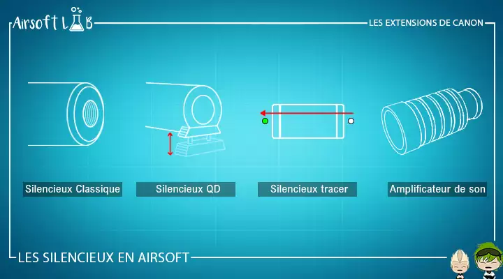 les extensions de canon
