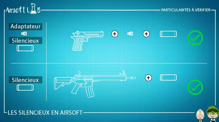 particularites a verifier