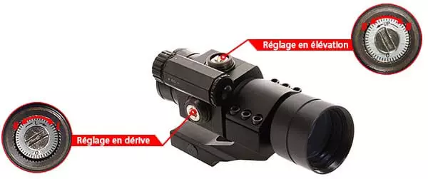 red dot point rouge type aimpoint comp m2 m68 cco cantilever swiss arms ajustable airsoft 1 optimized